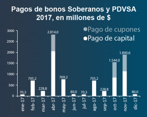 Cronograma de Pagos Vzla y PDVSA 22
