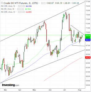 petroleo