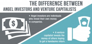 Venture-Capital-vs-Angel-Investors-Whichis-Right-for-You-Differences