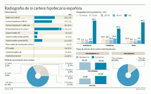 270919-hipotecas-morosidad