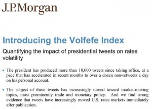 volfefe index 2