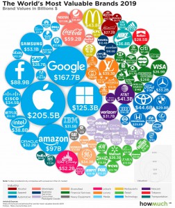the-worlds-most-valuable-brands-2019-6f58