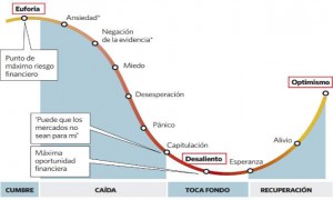 encuesta-sentimiento