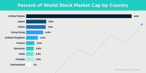stock-market-statistics-3