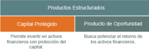proteccion de capital